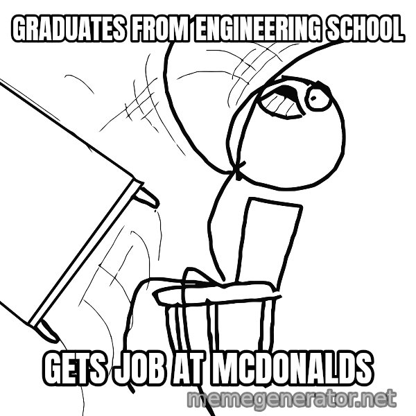 Desk Flip Rage Guy meme: GRADUATEs FROM ENGINEERING SCHOOL / GETS JOB AT MCDoNALDS