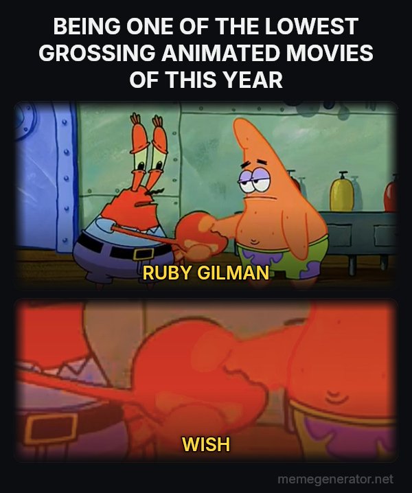 Mr. Krabs and Patrick Handshake meme: BEING ONE OF THE LOWEST GROSSING ANIMATED MOVIES OF THIS YEAR / RUBY GILMAN / WISH