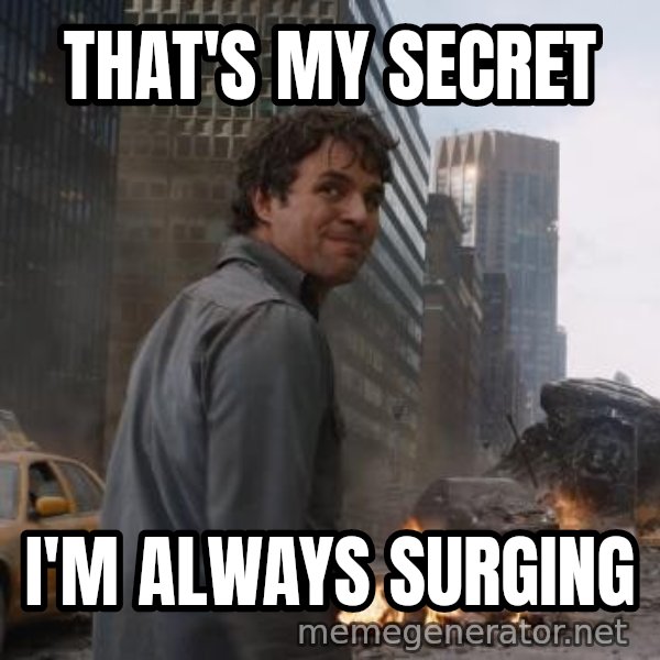 That's My Secret, Cap meme: THAT'S MY SECRET / I'M ALWAYS SURGING