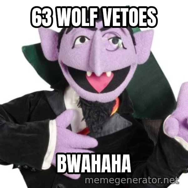 The Count meme: 63 WOLF VETOES / BWAHAHA